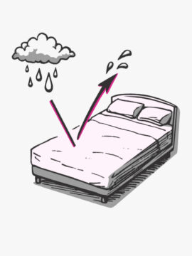Waterproof Beddings